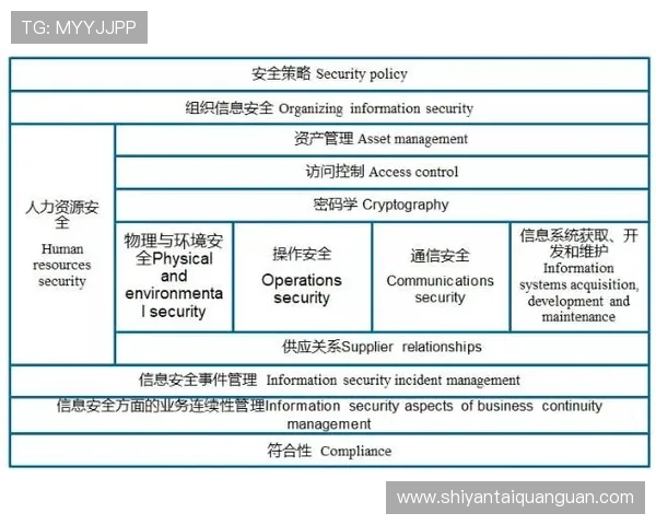 亚星正网登录安全保障措施,保障用户账户信息安全的实用技巧 亚星正网登录安全保障措施,保障用户账户信息安全的实用技巧