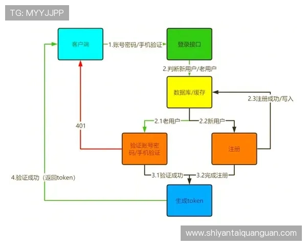 亚星管理网平台入口最新登录方式,详细步骤解析确保顺利进入系统 亚星管理网平台入口最新登录方式,详细步骤解析确保顺利进入系统